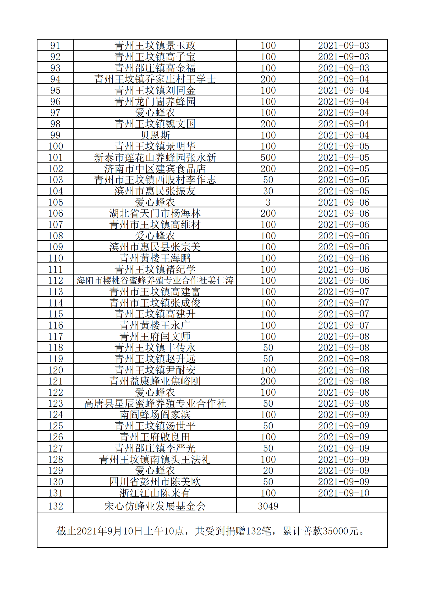 向衣汉元捐赠名单3.png 向衣汉元捐赠名单3.png